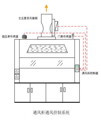 VAV變風量系統(tǒng)