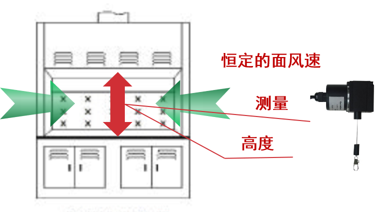 VAV變風(fēng)量控制系統(tǒng)